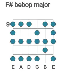 Guitar scale for bebop major in position 9